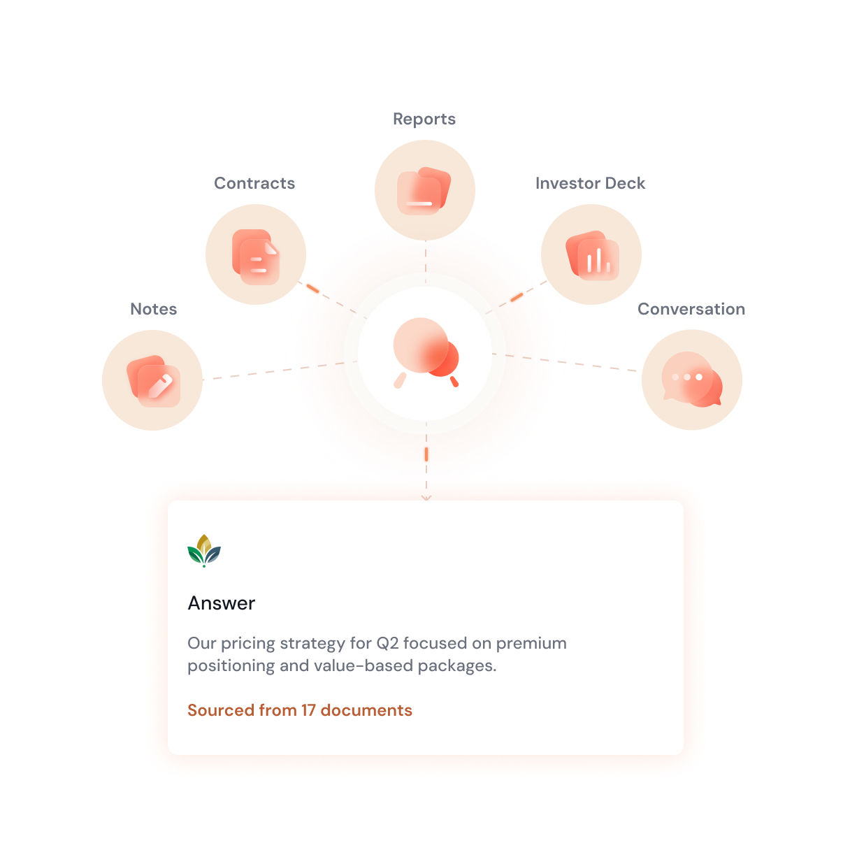 Your Knowledge Base interface preview